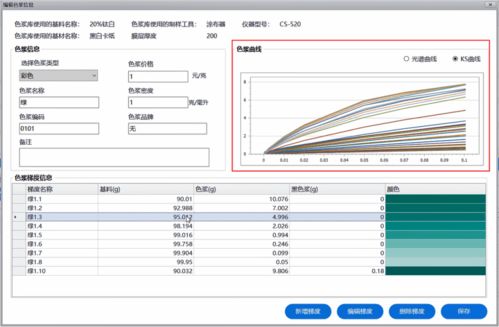 彩譜科技電腦配色軟件 精準(zhǔn)色彩，智配未來